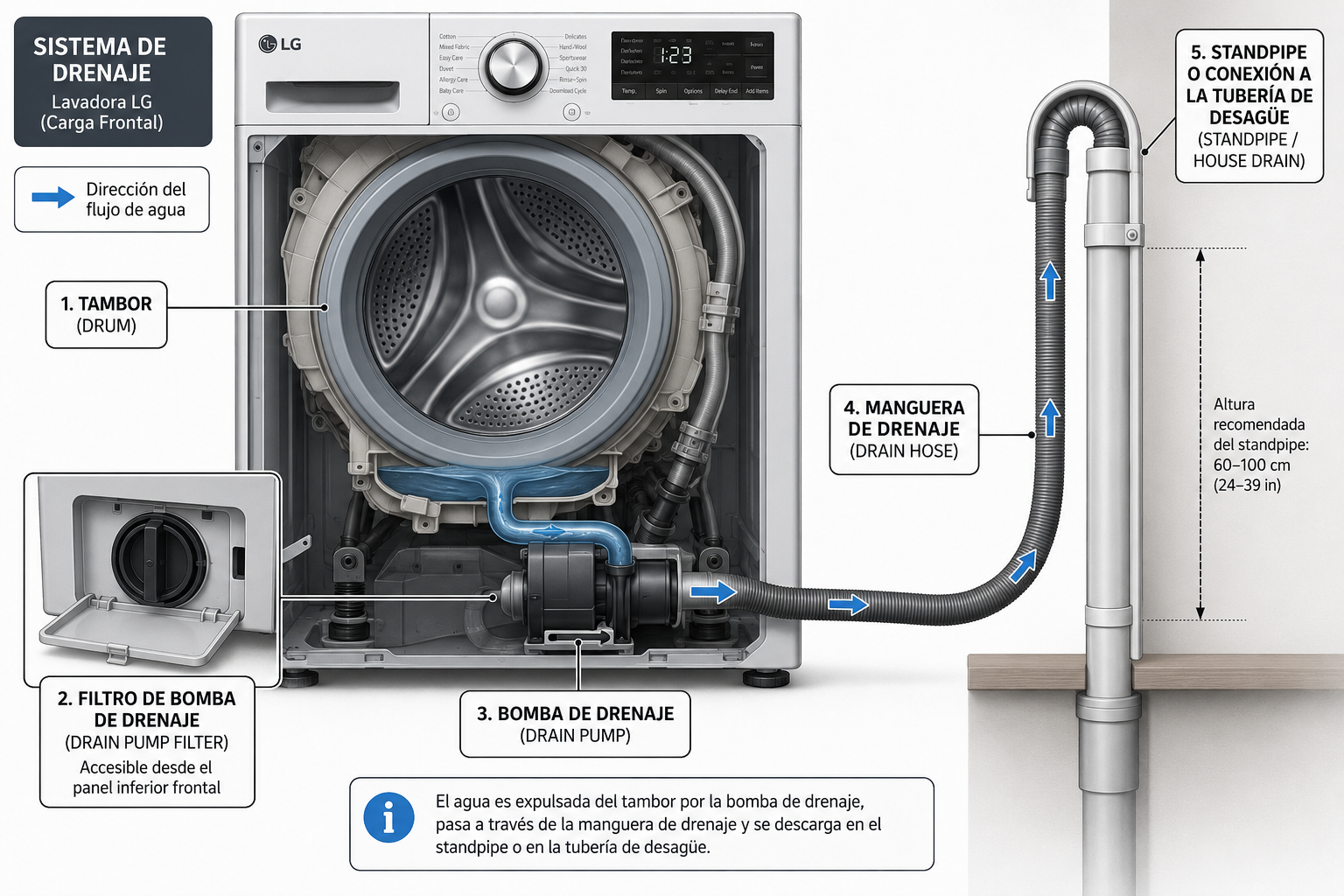 LG Washer OE Error Code — Causes and Step-by-Step Fix - 2